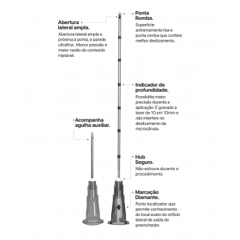 MICROCANULA 22GX50MM C/AG 22GX3MM PRODEEP ALUR MEDICAL