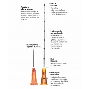 MICROCANULAS 25GX50MM C/ AGULHA AUXILIAR 25GX3 PRODEEP ALUR MEDICAL